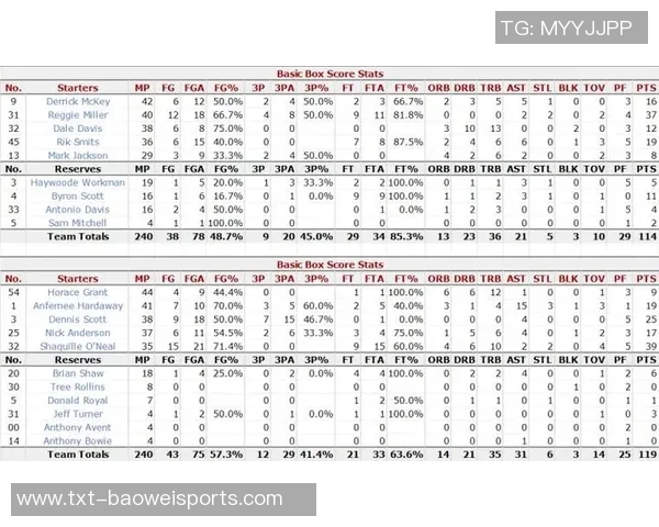 NBA篮球队历史排名解析与经典球队回顾