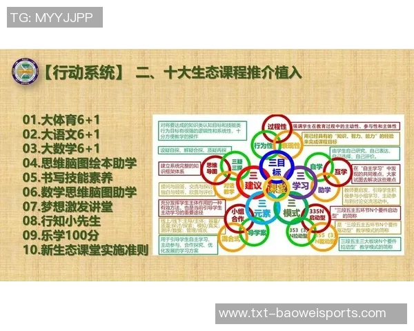 全面提升体育素养的教育培训招生平台助您成就运动梦想